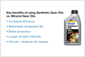 Synthetic Gear Oil